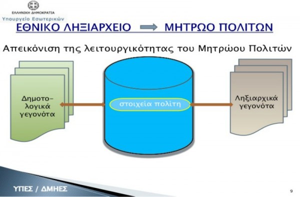 Έναρξη λειτουργίας για το Μητρώο πολιτών