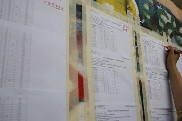 Ανακοινώθηκαν τα αποτελέσματα εισαγωγής των υποψηφίων στην τριτοβάθμια εκπαίδευση