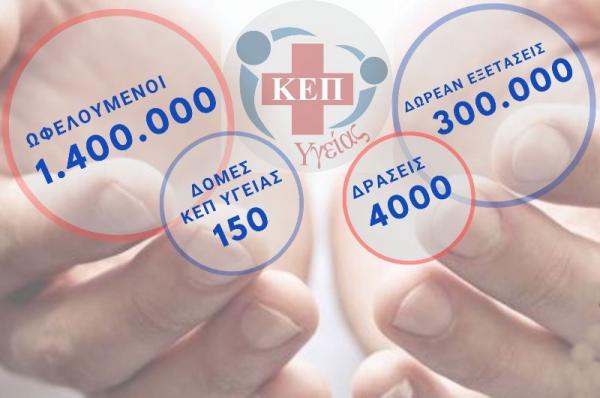 ΚΕΠ Υγείας  για την πρόληψη των πολιτών της Ύδρας