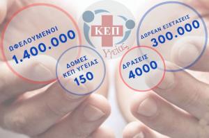 ΚΕΠ Υγείας  για την πρόληψη των πολιτών της Ύδρας